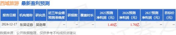 配资平台导航 东吴证券：给予西域旅游增持评级