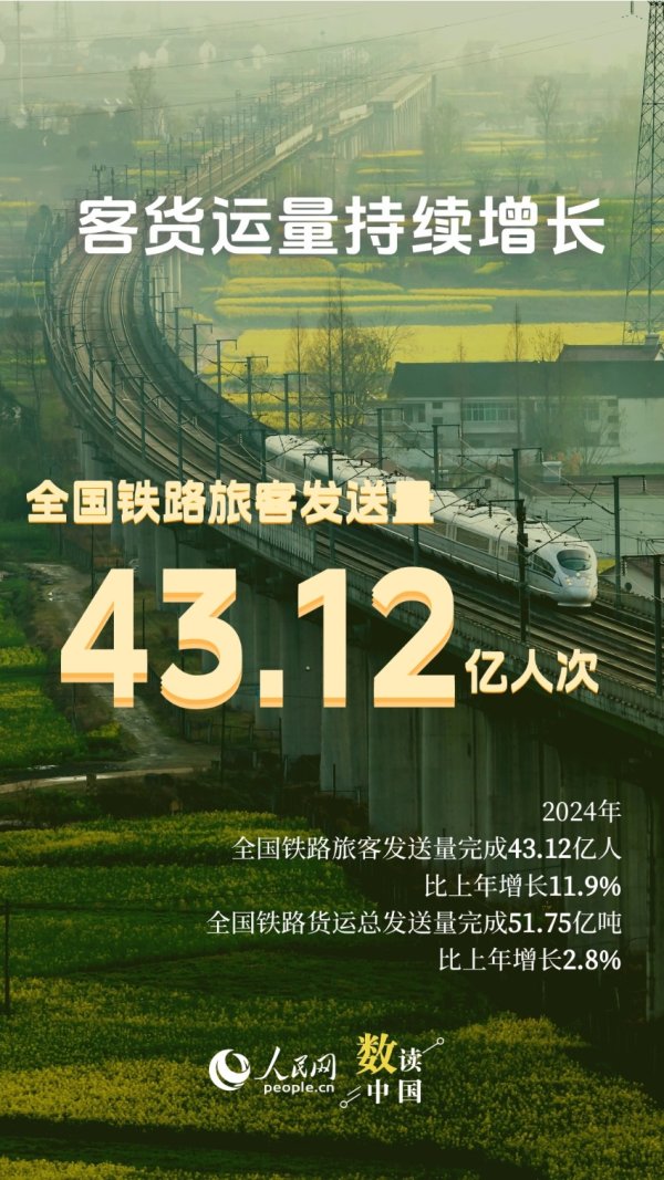 国内最靠谱的配资公司 数读中国 43亿人次、51亿吨！9组数据看中国铁路2024“成绩单”